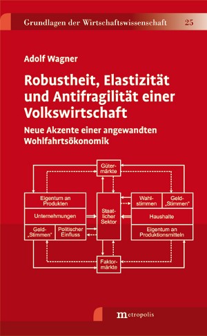 Robustheit, Elastizität und Antifragilität einer Volkswirtschaft