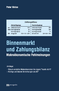 Binnenmarkt und Zahlungsbilanz
