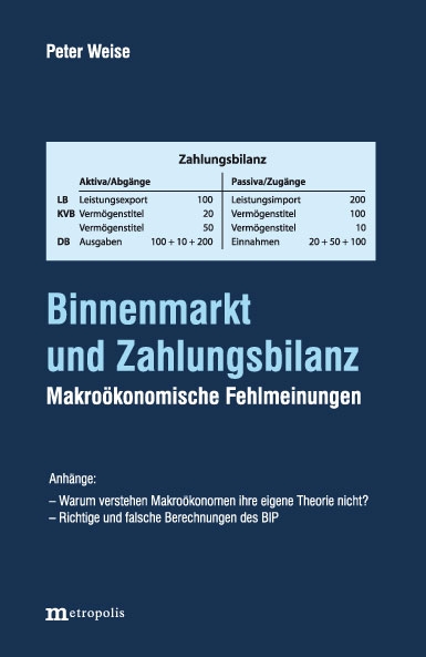 Binnenmarkt und Zahlungsbilanz